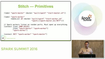 Automated Spark Deployment With Declarative Infrastructure