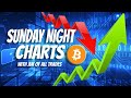 BITCOIN MARKET UPDATE - What's next for Crypto?