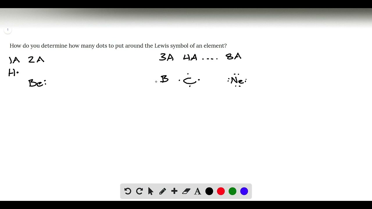 How Do You Determine How Many Dots To Put Around The Lewis Symbol Of An How Do You Determine How Many Dots To Put Around The Lewis Symbol Of An
