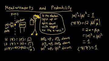 Quantum Spin (1) - Introduction