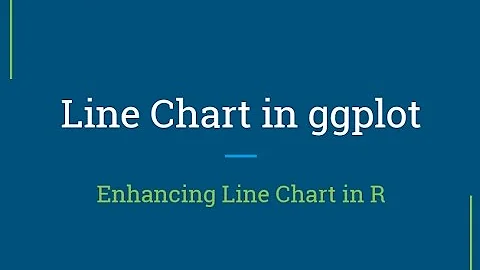 R Tutorial | Creating and enhancing line chart in ggplot | R Programming