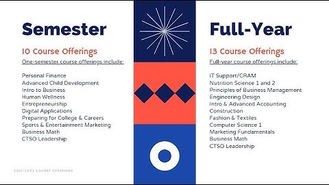 BHSN Practical Arts Course Offerings 2021-22