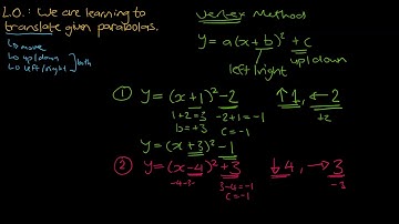 16 Translating Parabolas