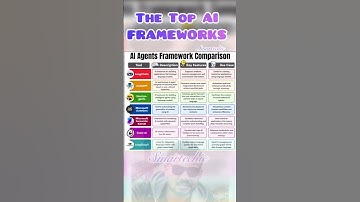 Comparing Top AI Agent Frameworks! #ai #ml #agenticai #aiagents #crewai #langchain #aimlops #trading