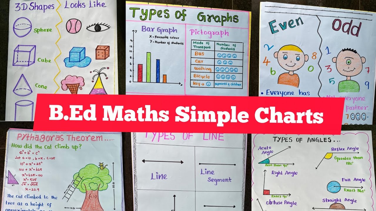 B.Ed Maths charts for commission - YouTube