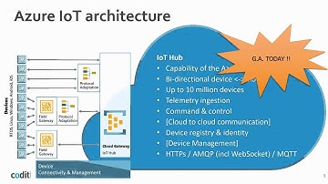 2016-02-04 - Azure IoT Suite. A look behind the curtain.