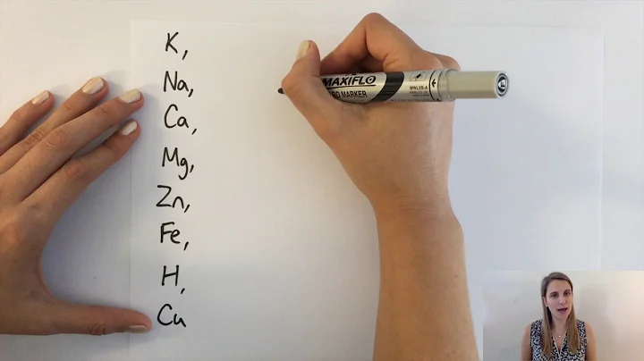 Reactivity series of metals