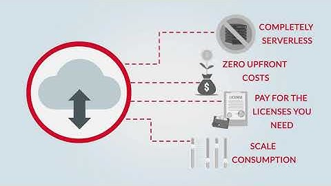 SAFEQ Cloud and Konica Minolta IWS