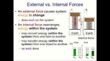 CBU PHYS 1104 - Work Lecture 1: Defining Work (Part 2)