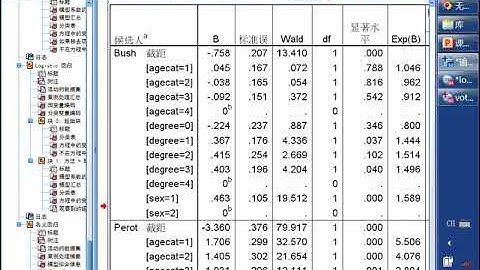 8有序与无序logistic回归 P