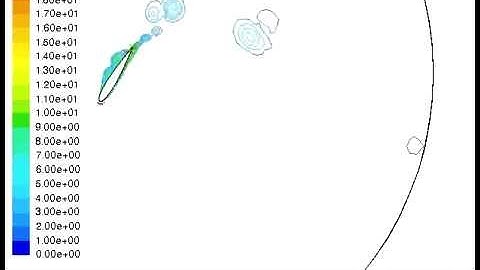 Single Flapping Foil