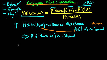 17 - Conjugate priors - an introduction