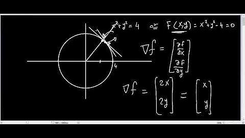 Proof : Gradient Vector is perpendicular to the surface