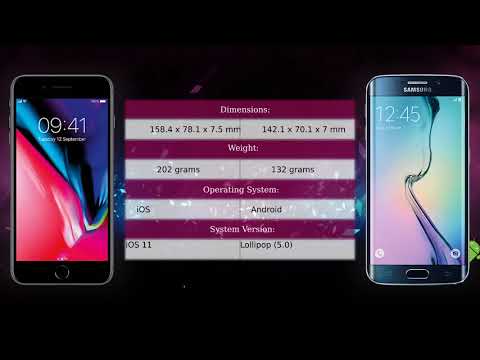 Apple iPhone 8 Plus vs Samsung Galaxy S6 edge - Phone comparison