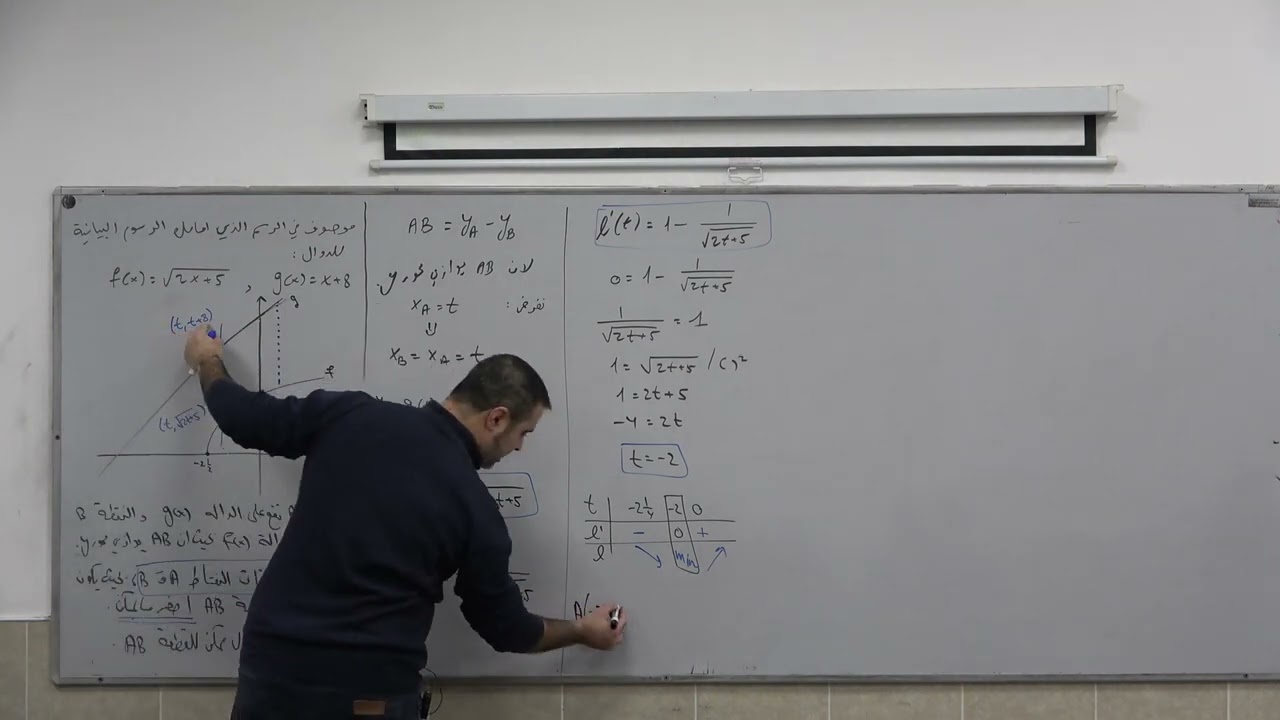 مسألة قصوى في الرسوم البيانية - سؤال بمستوى بجروت فيه أكبر وأقصر طول ممكن لقطعة عامودية (نموذج 481)