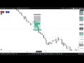 Forex trading | Thoughts on partialing out positions at 1R and trade example on #GBPUSD
