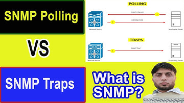 SNMP Polling Vs SNMP Traps | What is SNMP ?