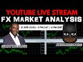 Forex Analysis Today - 21 April 2020 (Sunny Mdlalose x Aweh Millionaire)