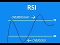 Barry Norman Shares Insights on RSI - Relative Strength Index