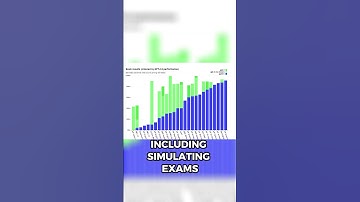 OpenAI gpt-4 #shorts #gpt4 #openai #chatgpt #gpt #viral #fyp