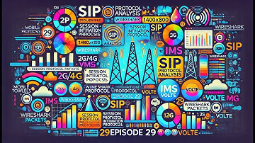 29- SIP Protocol Analysis Using PCAP Wireshark Packets 📡📱