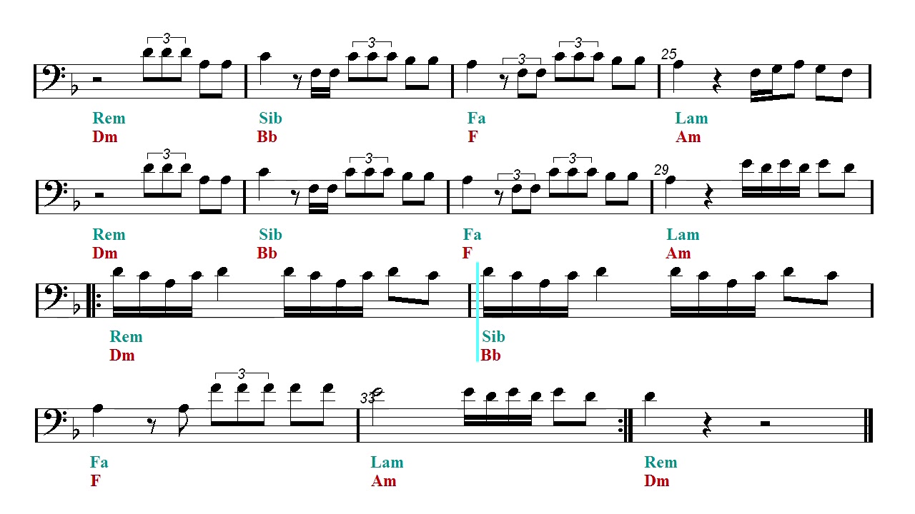 Sia, Sia, Cover, Trompone, Cello, Sheet music, Guitar chords. 