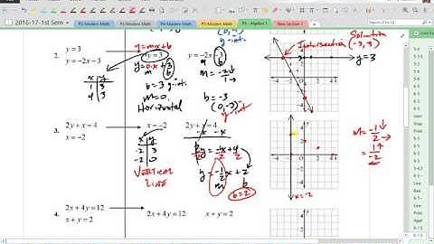 6 1 Solving Systems by Graphing notes2016 video