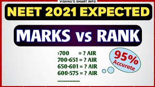 NEET 2021 Expected Marks vs Rank | 95% Accurate  | Vishnu's Smart Info | #neet2021