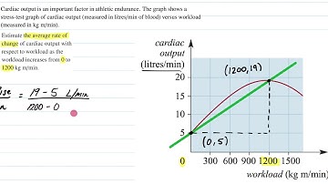 16D 2a Instantaneous rate of change