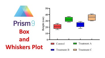 Box and Whiskers Plot | GraphPad Prism | Statistics Bio7 | Mohan Arthanari