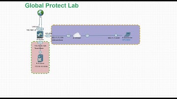 Palo Alto Firewall- Global Protect Live Configuration