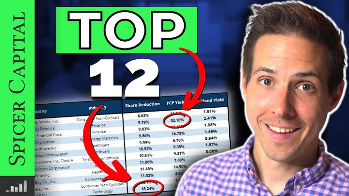 Top Stocks for Buybacks (Highest Share Repurchases)