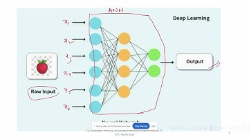 Artificial Neural Network (ANN) | Introduction & Applications