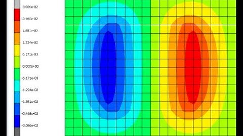 Part#2)Simulation of the pressure distribution in a textured cell using the FEM@Marc Mentat & plot