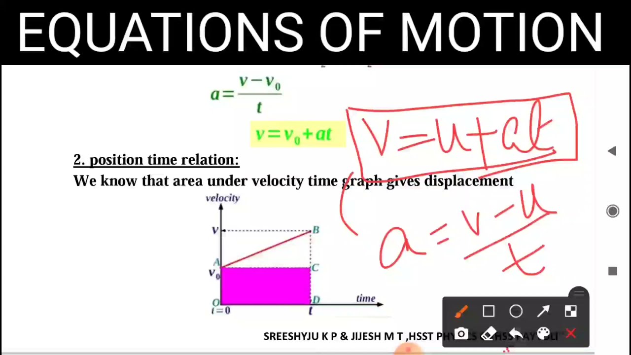 (3.6): KINEMATIC EQUATIONS OF MOTION: FOCUS AREA BASED: PLUS ONE PHYSICS: ( മലയാളം)