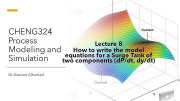 CHENG324 Lecture8 Modeling of a Surge Tank dPdt dydt two components (Seborg: Chapter 2)