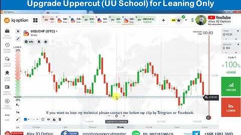 EP-177 IQ Option, How to predict next candlesticks? by Alex IQ Option สอนวิเคราะห์แท่งเทียน