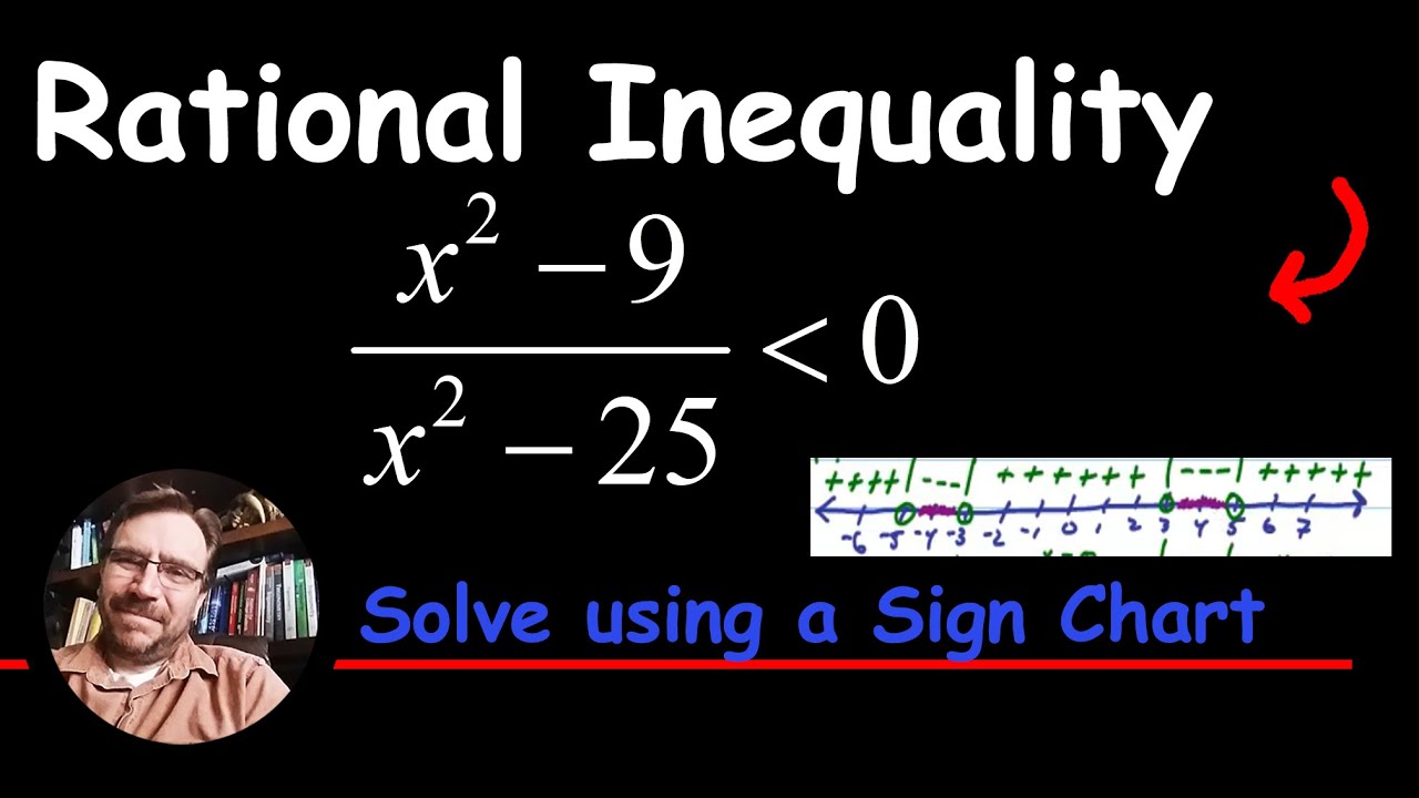 Sign Chart Method For Solving Inequalities