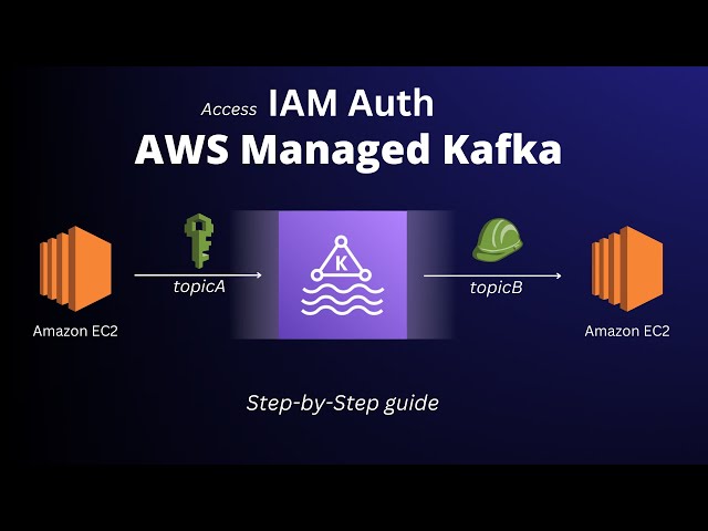 AWS msk kafka tutorial | Access IAM authentication
