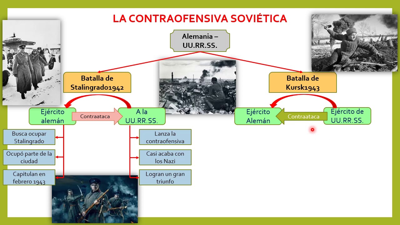 LA OFENSIVA ALIADA - YouTube