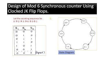 Design of Synchronous Counters for Random Sequence