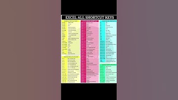 Excel All Shortcut Keys #excel #tech #exceltutorial #technology #shorts #youtubeshorts