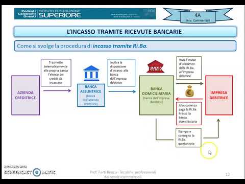 Video: Come Scrivere Una Ricevuta Per Il Debito