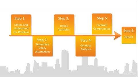 Master Strategic Thinking and Problem Solving Skills : Policy problem
