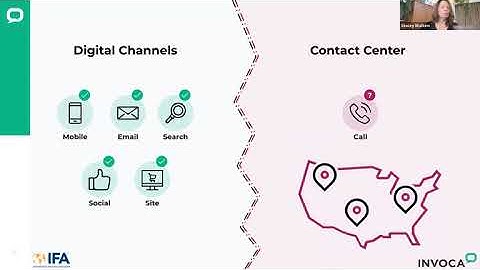 How Call Tracking Powers Higher Revenue for Franchisors