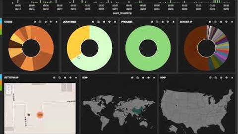 Knowtify® Log Analytics on Datastax Enterprise:  A cyber security use case demonstration