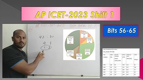 AP ICET 2023 Shift-1 Bits 56-65