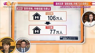 「待期5日求めていた」“隔離短縮”経済界の反応は(2022年1月30日)