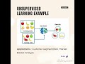 Types of machine learning. #machinelearning #ai #ml #programming