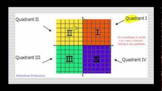 coordinate plane and plotting points